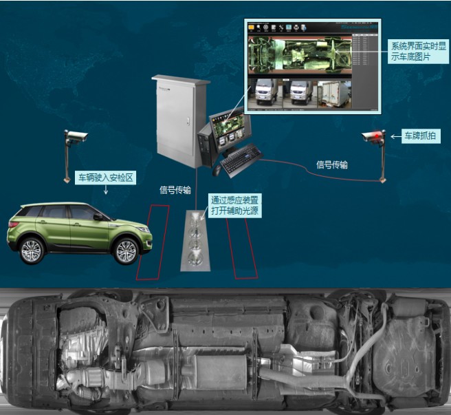 斯克瑞特车底违禁品安全检查系统