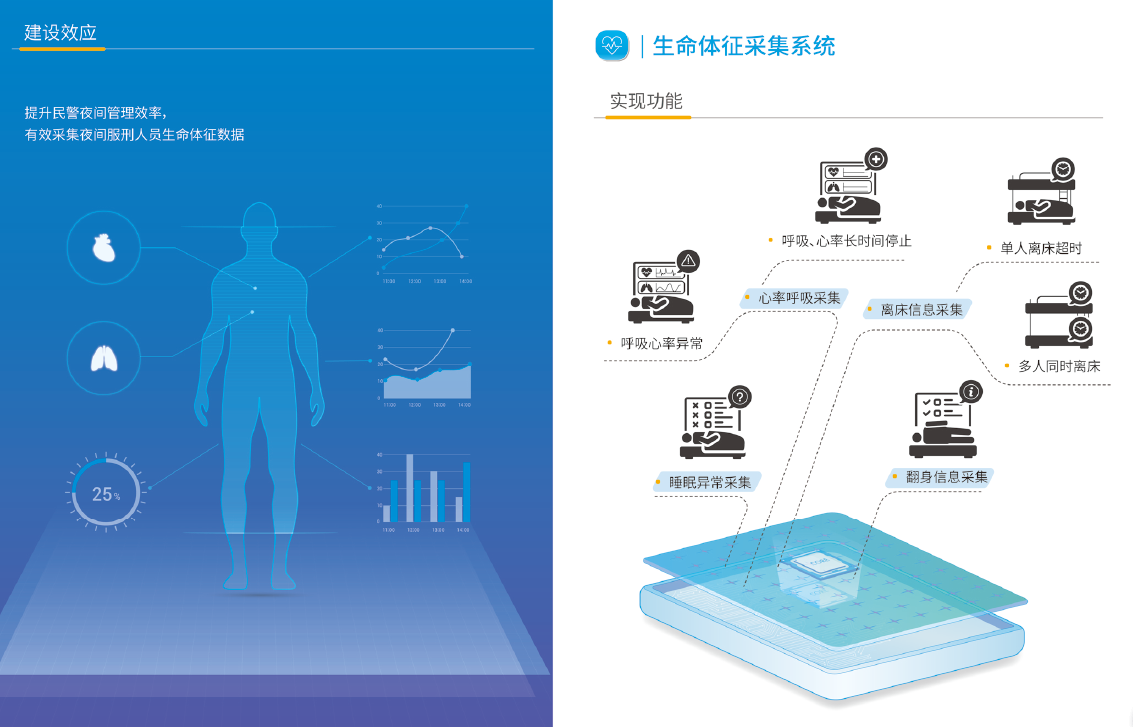 生命体征监测床垫