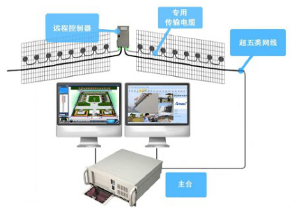 周界微震动入侵探测系统