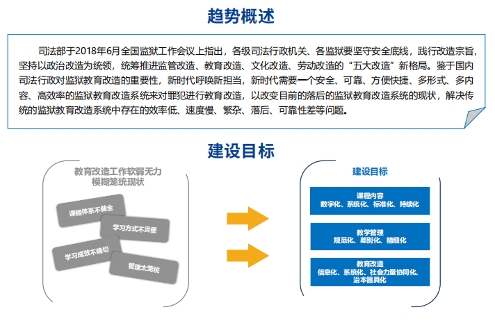 网上教改课堂