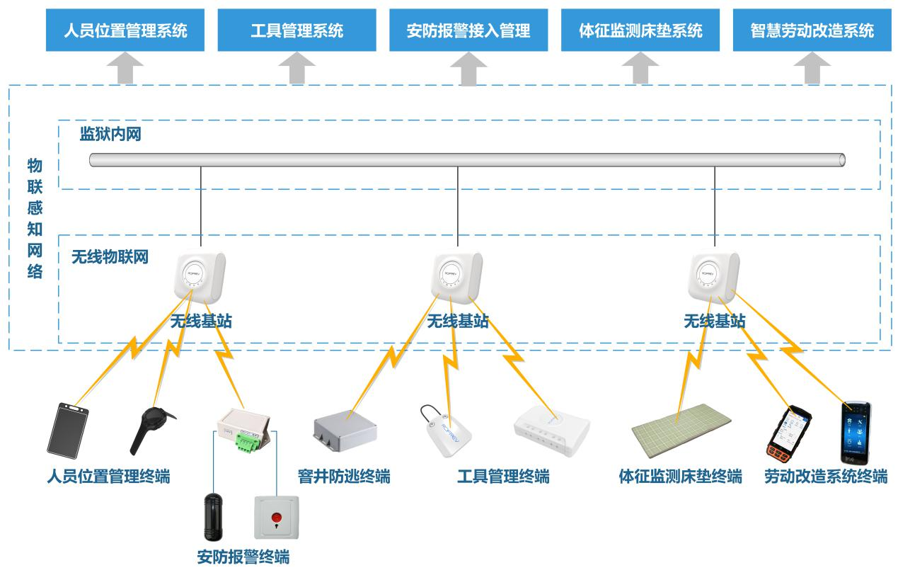 安全生产管理系统（MESS系统）