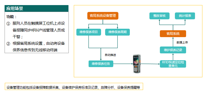 工具管理系统