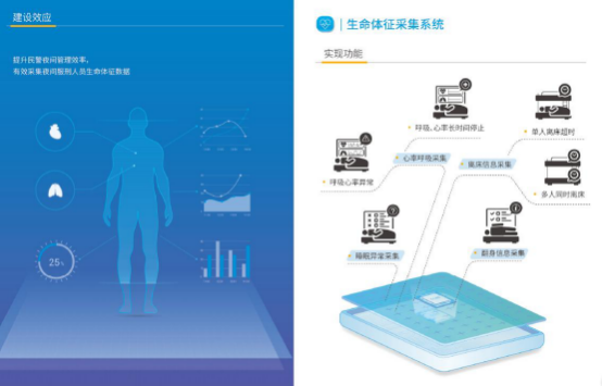 生命体征监测床垫